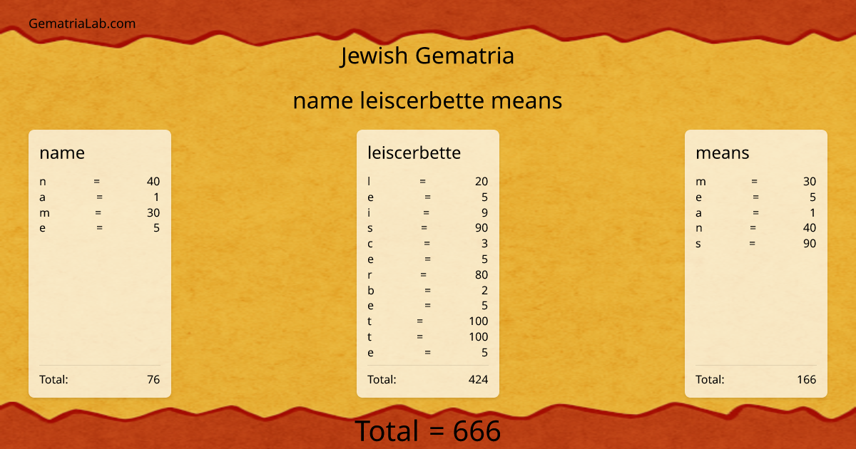 name leiscerbette means in jewish Gematria